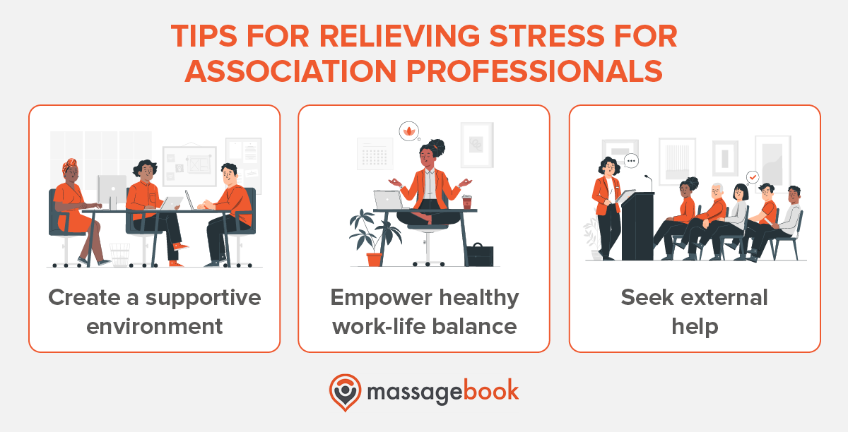 This image lists three tips for reieving stress for association professionals and accompanying graphics, also outlined in the text below.